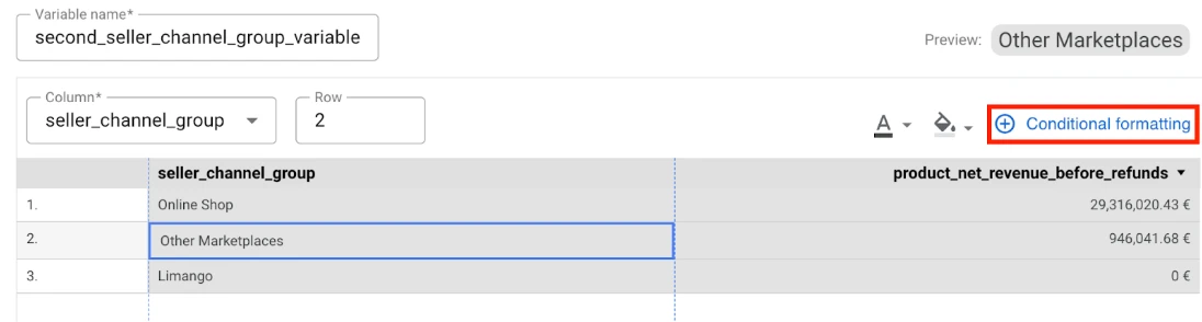 Waterfall chart with labels