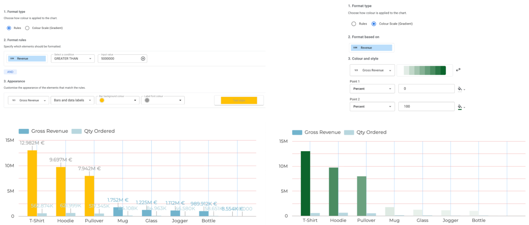 Bar charts with conditional formatting
