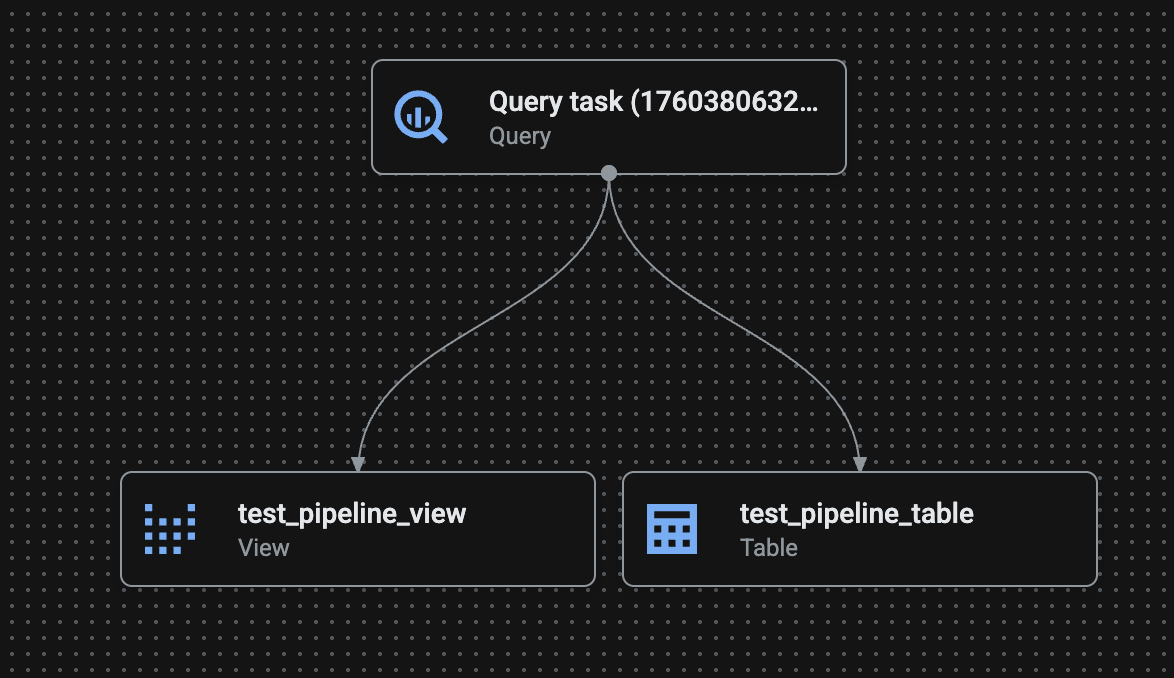 Adding a table to the Data Science Agent
