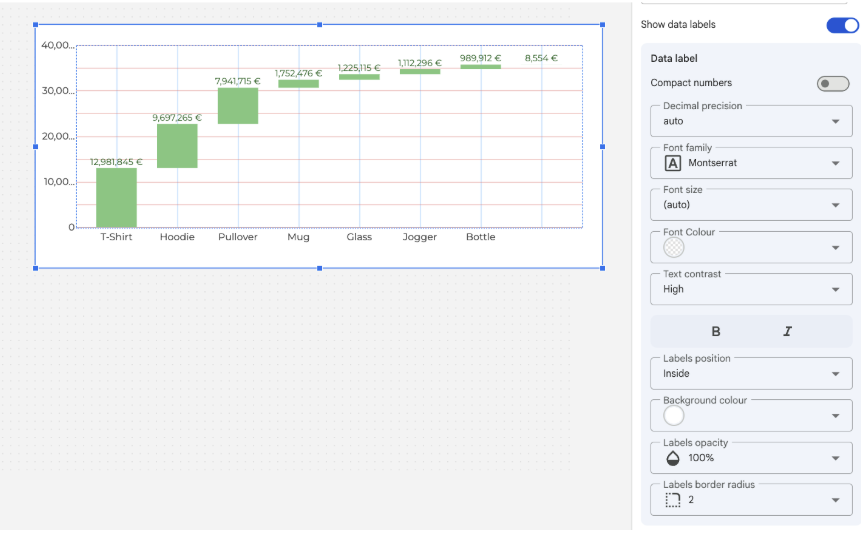 Chart with label background