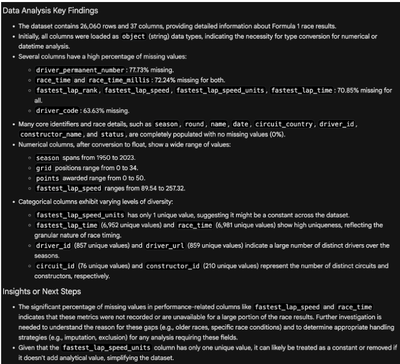 Summary from Data Science Agent